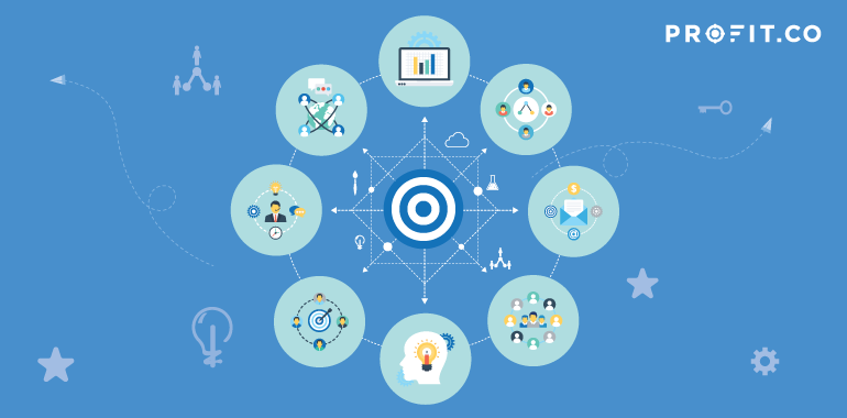 How OKR Works: A Beginner’s Guide