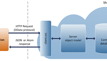 sharepoint mobile app