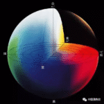 Color Measurement