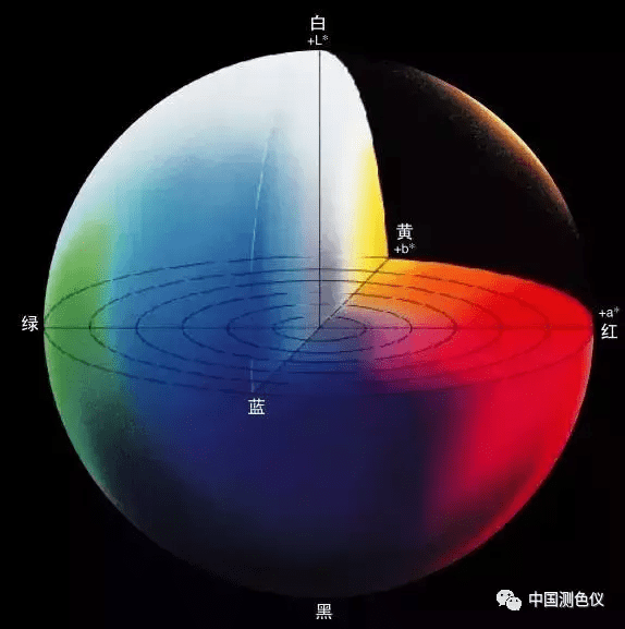 Color Measurement